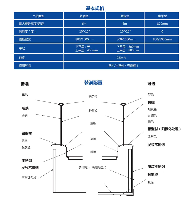 商場電梯選什么樣的好？